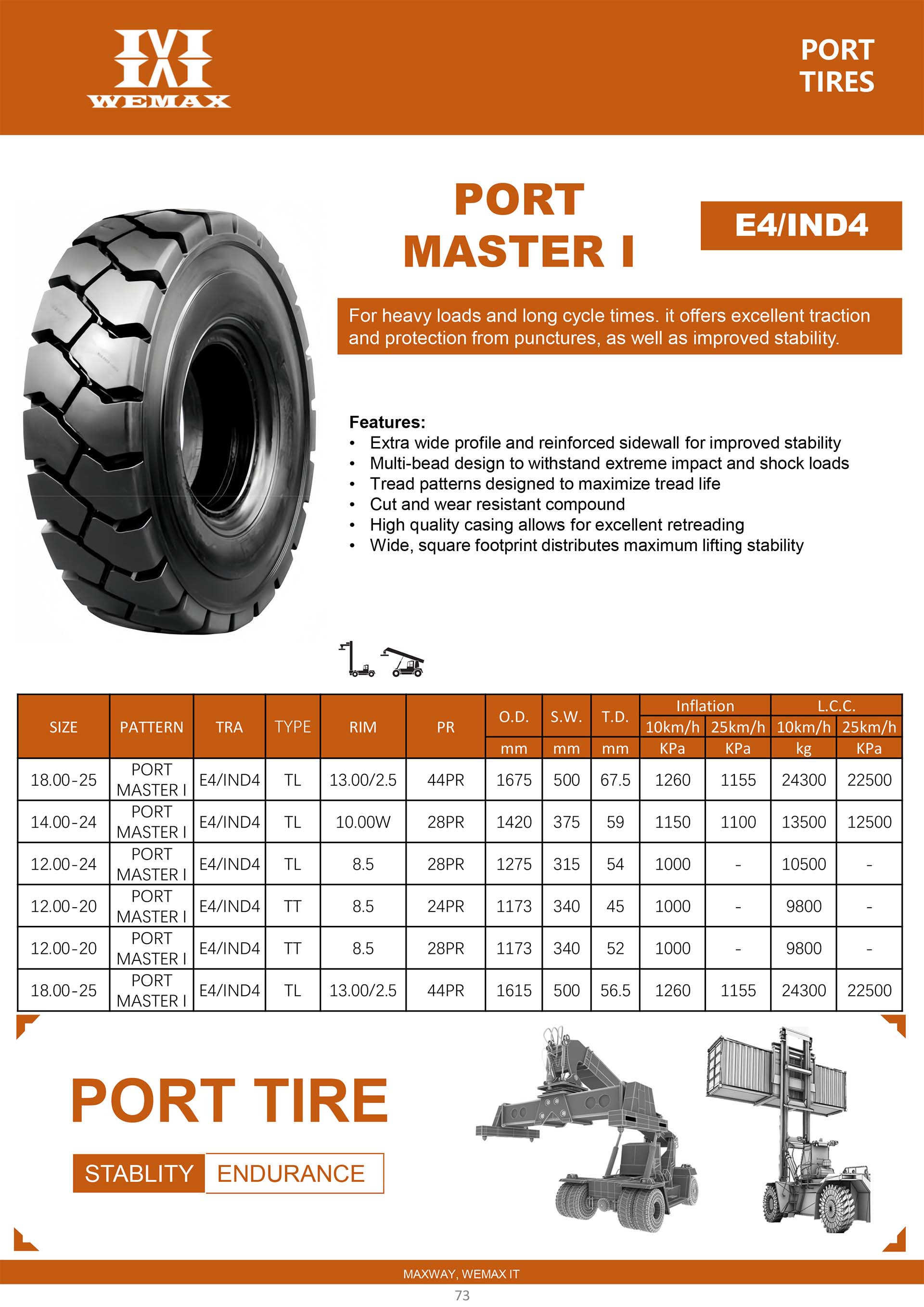 PORT MASTER I E4,IND4.jpg