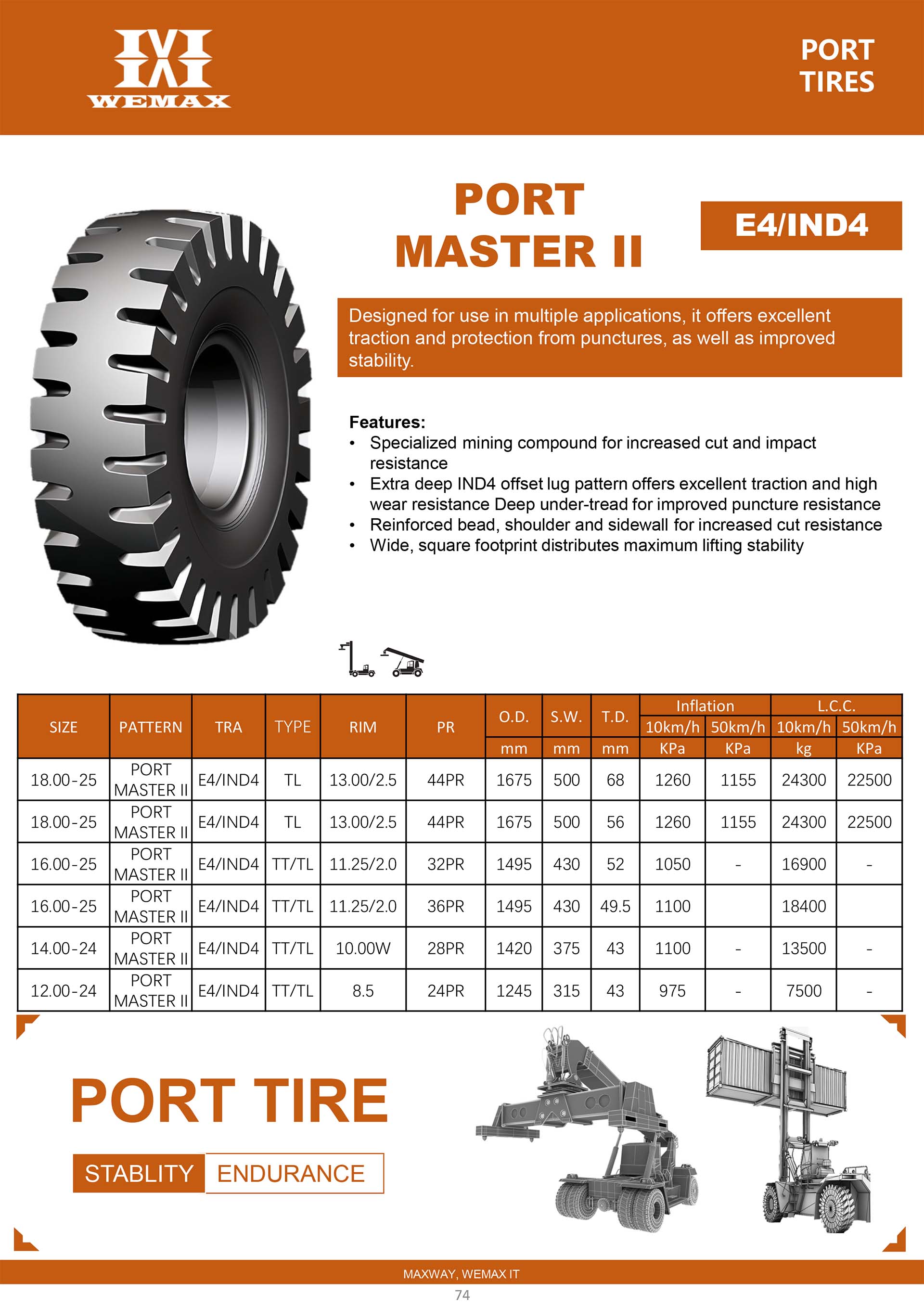 PORT MASTER II E4,IND4.jpg